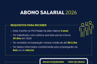 Caixa e Banco do Brasil pagam novo lote do abono salarial nesta sexta-feira