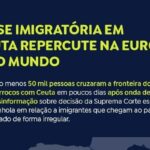 Crise migratória em Ceuta gera divergências sobre o real papel do governo de Marrocos