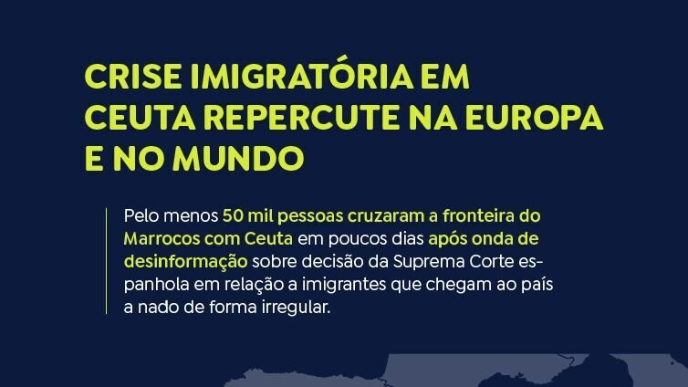 Crise migratória em Ceuta gera divergências sobre o real papel do governo de Marrocos