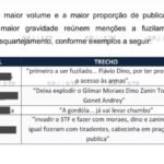Relatório do STF revela milhares de ameaças de morte contra ministros do tribunal