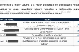 Relatório do STF revela milhares de ameaças de morte contra ministros do tribunal